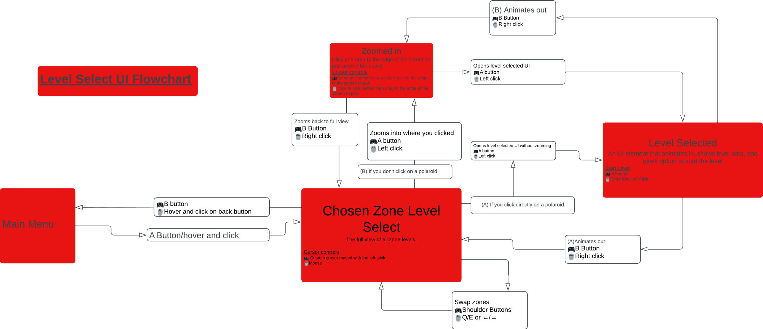 A process flow diagram for the level select.
